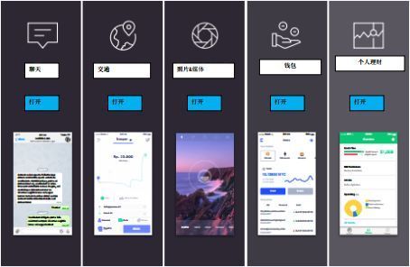 破圈之道 區(qū)塊鏈技術(shù)如何跨越“圈內(nèi)自嗨”，擁抱大眾市場